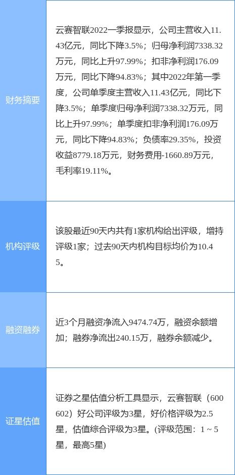 云賽智聯一季度凈利潤同比增長近一倍，信息系統集成服務成增長引擎
